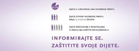 Сhildren's behaviour in the Internet and Facebook in Croatia  Infographics on children's behaviour in the Internet and Facebook